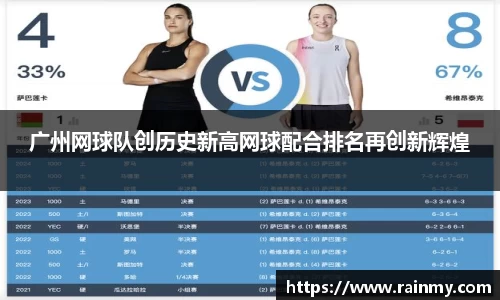 广州网球队创历史新高网球配合排名再创新辉煌