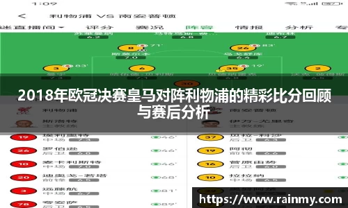 b.体育2018年欧冠决赛皇马对阵利物浦的精彩比分回顾与赛后分析